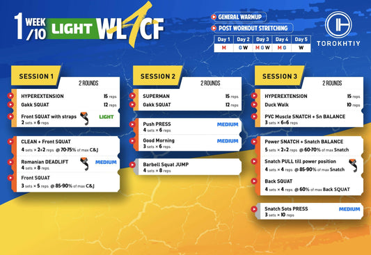 Crossfit Weightlifting Program