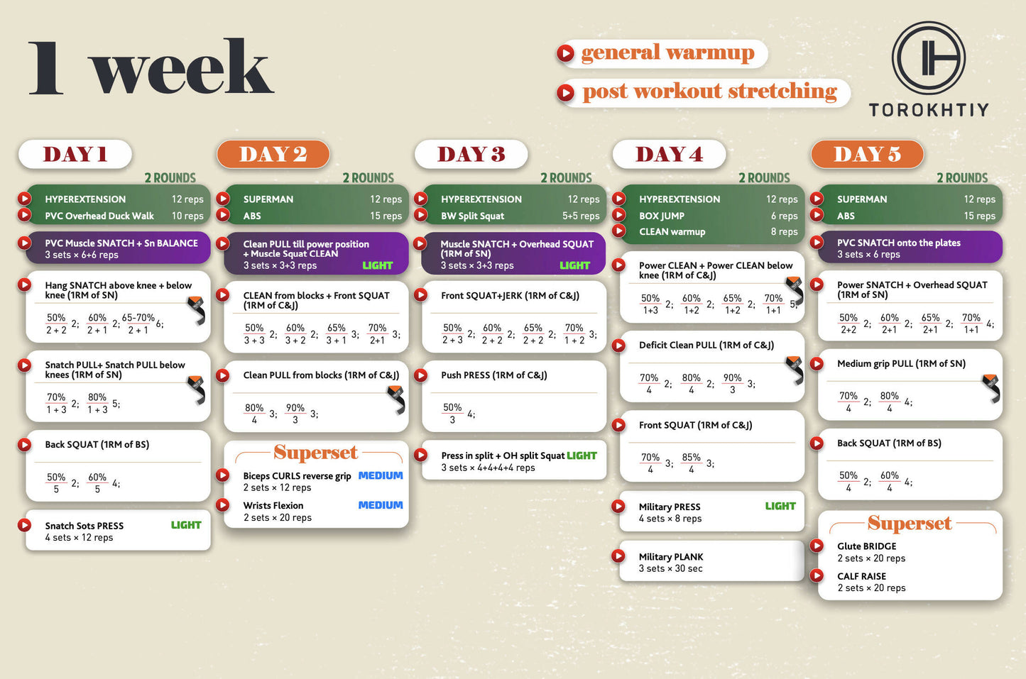 Weight Lifting Program for Women (12 Weeks)