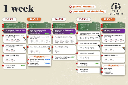 Weight Lifting Program for Women (12 Weeks)